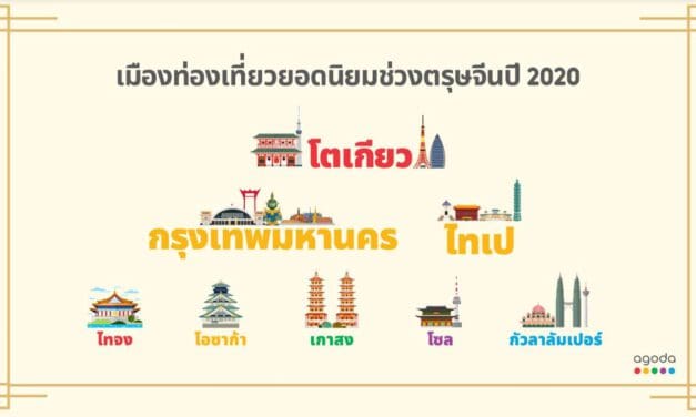 โตเกียว ขึ้นอันดับหนึ่งเมืองยอดนิยมสำหรับนักท่องเที่ยวชาวเอเชียช่วงเทศกาลตรุษจีน รับปีหนูทอง 2020
