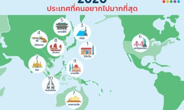 อโกด้า เผย 10 อันดับเมืองฮิตที่คนอยากไปเที่ยวมากที่สุด ในช่วงครึ่งหลังของปี 2020
