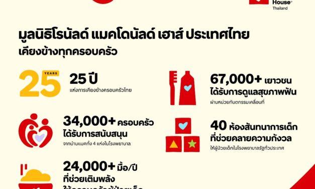 มูลนิธิโรนัลด์ แมคโดนัลด์ เฮาส์ ประเทศไทย ปรับโฉมโลโก้ใหม่ ตอกย้ำพันธกิจ “เคียงข้างทุกครอบครัว”