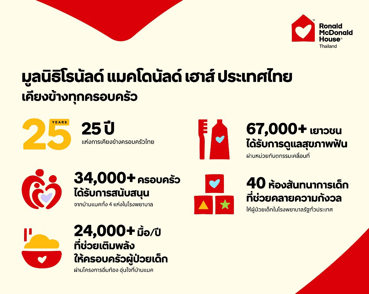 แมคโดนัลด์