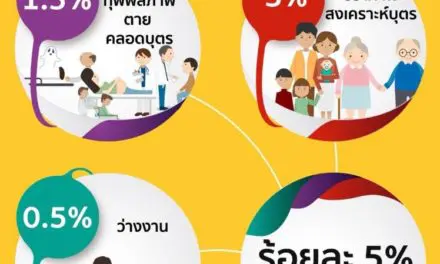 ประกันสังคมทำเก๋ สร้าง info graphic บอกสิทธิประโยชน์ให้ประชาชนเข้าใจง่าย