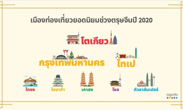 โตเกียว ขึ้นอันดับหนึ่งเมืองยอดนิยมสำหรับนักท่องเที่ยวชาวเอเชียช่วงเทศกาลตรุษจีน รับปีหนูทอง 2020