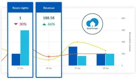 SiteMinder เปิดตัว ‘Insights’ ขับเคลื่อนธุรกิจโรงแรมสู่การจำหน่ายห้องพักยุคใหม่ โรงแรมในกรุงเทพสร้างรายได้เพิ่มขึ้นจากการใช้เครื่องมือจัดการธุรกิจอัจฉริยะแบบเรียลไทม์